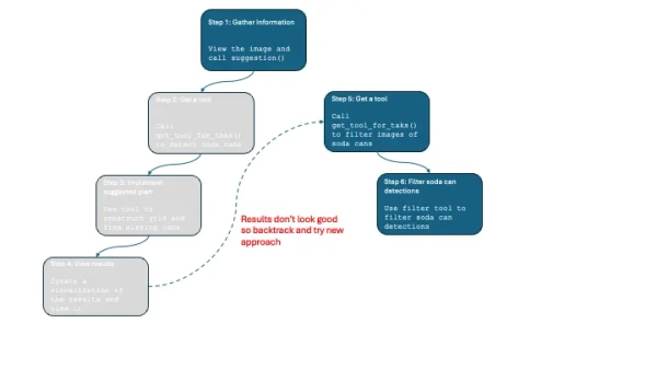 VisionAgent: агентный подход к сложному визуальному мышлению 10 b49d3c78853a9d8d76deb28ccf9de177