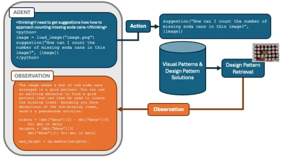VisionAgent: агентный подход к сложному визуальному мышлению 9 ccfbaf5c50ea73f32a7ed90f07736b3b