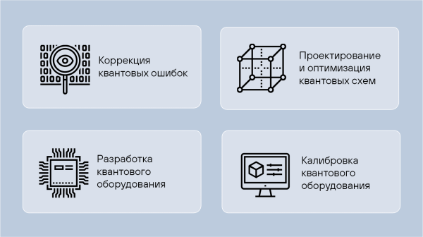 Рисунок 4. Области применения ИИ в квантовых технологиях