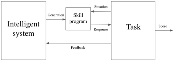 VisionAgent: агентный подход к сложному визуальному мышлению 11 ef5294ab395b34dd605d47324335f635