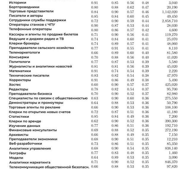 Список профессий которых скоро не&hellip;