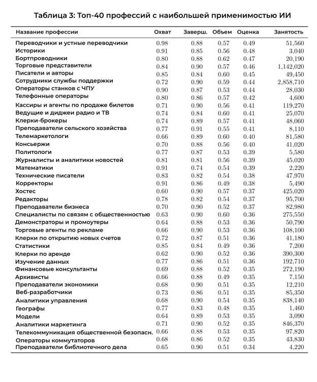 Список профессий которых скоро не будет 2 file_288.jpg