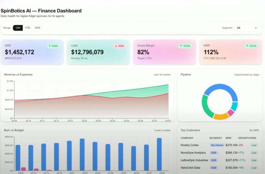 OpenAI выпустили новую версию GPT‑5&hellip;