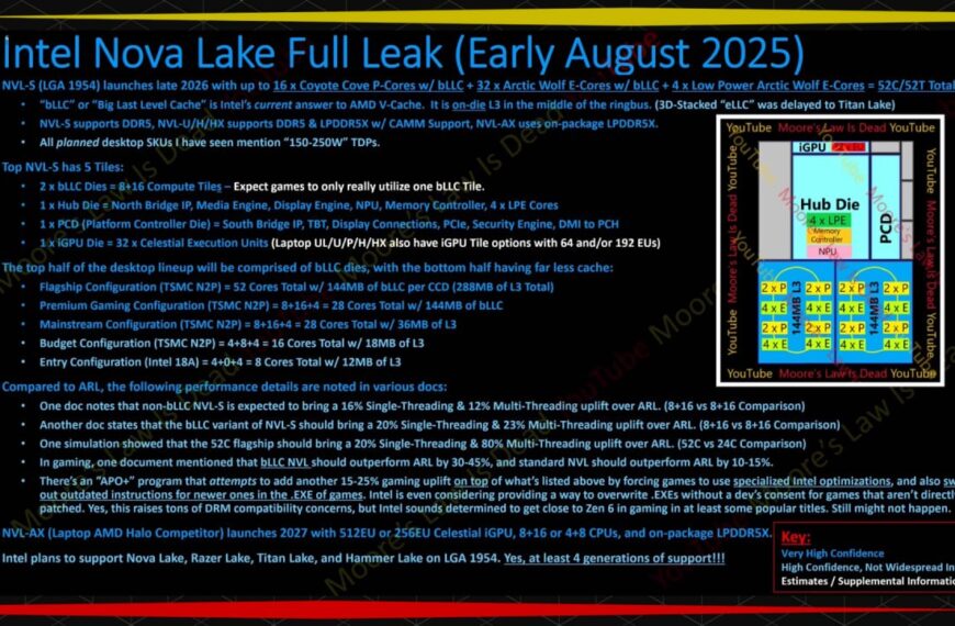 Nova Lake с BLLC получат&hellip;