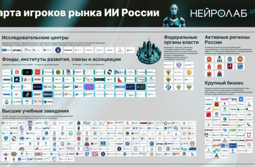 На карте ИИ-рынка России теперь&hellip;