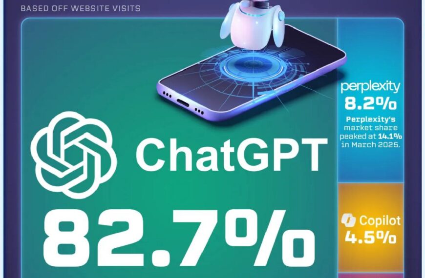 Доли рынка чатботов: ChatGPT против&hellip;