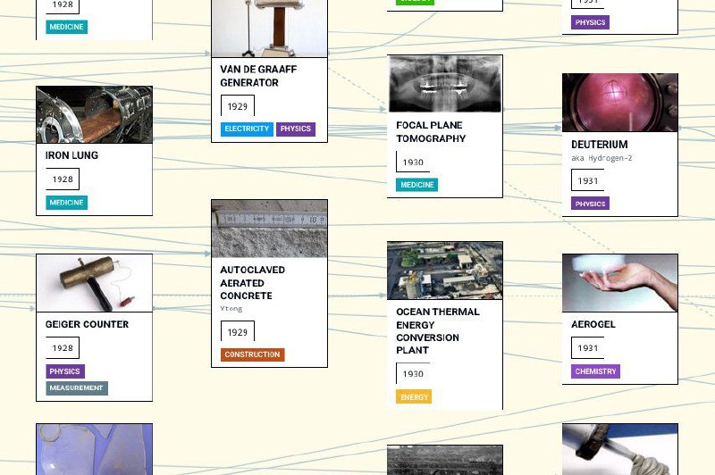 Карта технологий — найдете все&hellip;