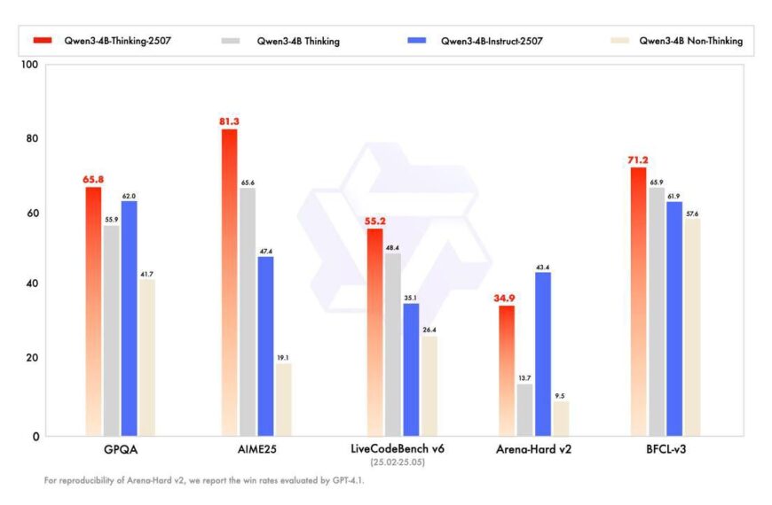 Команда Qwen представила обновленную локальную&hellip;