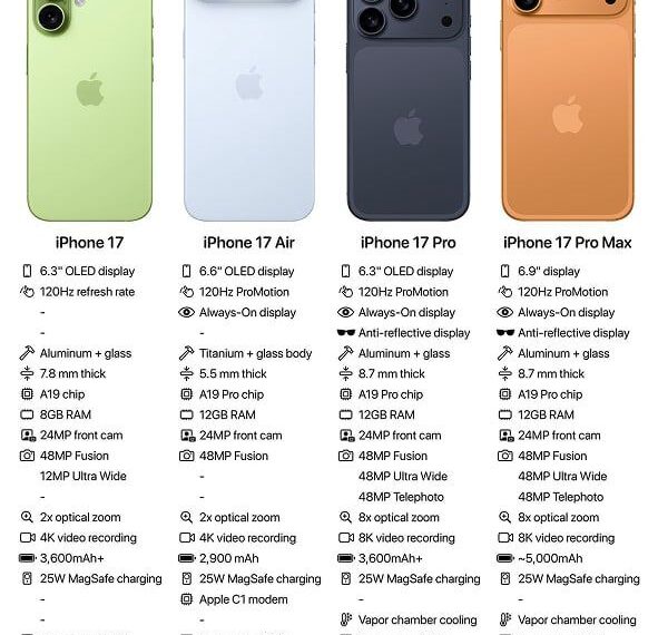 9 сентября пройдет презентация Apple,&hellip;