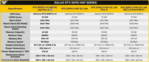 GALAX выпустила видеокарту GeForce RTX 5090D V2 HOF OC Lab Plus-X Edition GALAX выпустила видеокарту GeForce RTX 5090D V2 HOF OC Lab Plus-X Edition