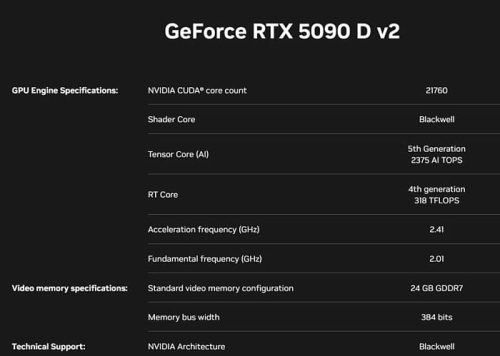 NVIDIA выпустила урезанный китайский флагман GeForce RTX 5090D v2 NVIDIA выпустила урезанный китайский флагман GeForce RTX 5090D v2