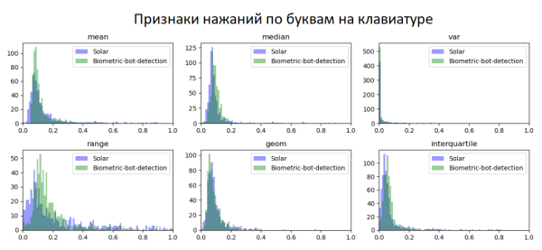 Рисунок 7. Изображение предоставлено ГК «Солар»