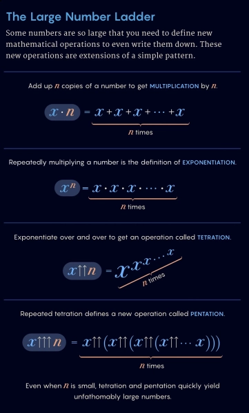 В поисках самой долго работающей простой компьютерной программы