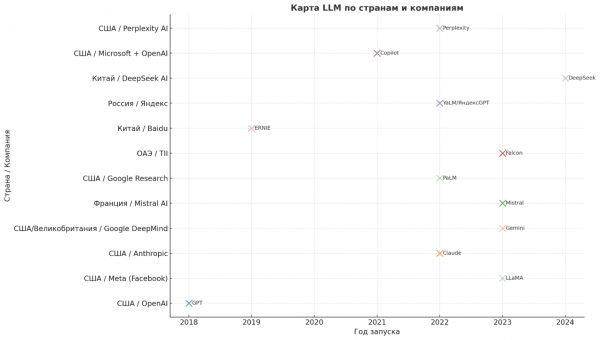 Ландшафт основных терминов в области генеративного AI, их взаимосвязь и употребление 2 0a19977e3cc2a89c2cf65e7d1d56151a.png