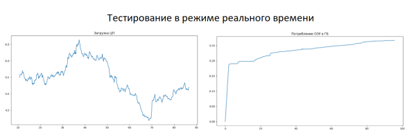 Рисунок 5. Изображение предоставлено ГК «Солар»