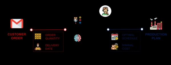 0a95a9f671dcbf88a945f4044c72317f