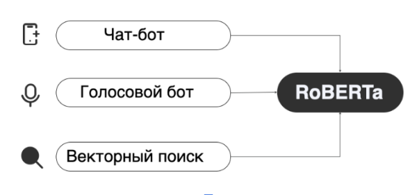 Ускорение инференса ML-моделей без лишних трат 2 0c63e8e804fe71d66862c76f980fa3d6