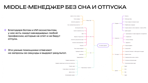 От «посиделок у костра» до собственной AI-платформы: как увлечение ИИ изменило агентство 4 0dcfa23e7c604e3a54271ec246ec19ad