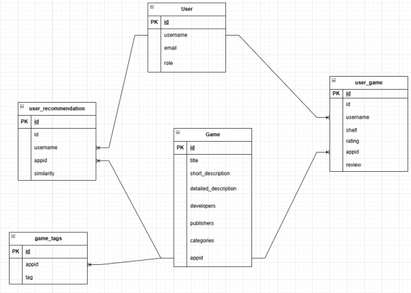 Рисунок 5 0eb6d64d4d0363e9249e6211bca1b133