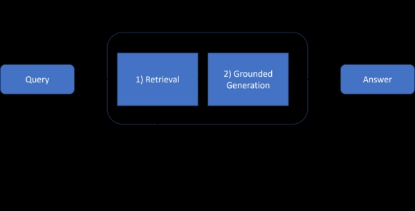 Оценка вашего решения RAG 2 11612ee412ce6483a49842e5909bcea0