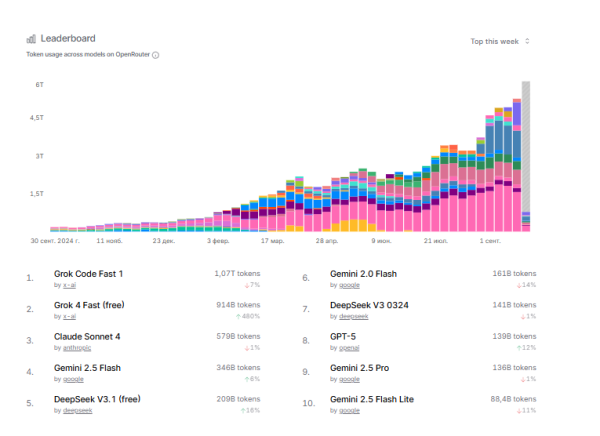 Лучшие модели для вайбкодинга на 1С. Часть 4 (Sonnet 4.5/gpt-5-codex) 4 157fb25e60ff67fe0c092d168b704c28