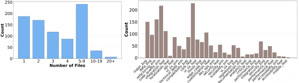 В наборе многофайловые багфиксы и фичи: от оптимизации и безопасности до UI/UX и бэкенда.
