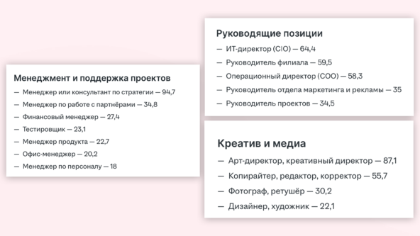 «ИИ заменит программистов»: что с наймом и увольнениями на ИТ-рынке в России и мире 3 Количество резюме на одну вакансию. Источник: hh.ru