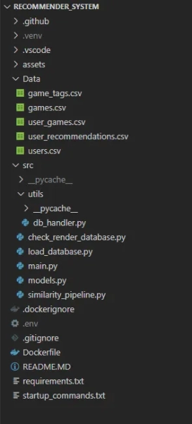 Создание систем рекомендаций видеоигр с помощью FastAPI, PostgreSQL и Render: Часть 1 3 1fd873136eba74a0ebd56acd6b4b6567