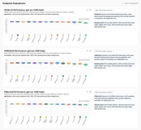 Схема нейросети из пяти слоёв: слева вход, справа выход, между ними три скрытых слоя