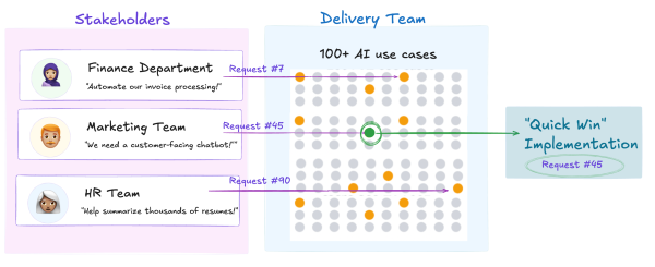 Знакомство с оценочной платформой AI-3P: оценка проектов ИИ перед выделением ресурсов 2 26894e37d74318cb022a6fcb8249c1cb