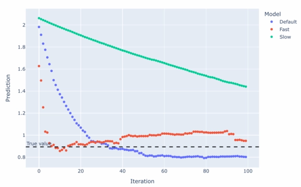 Наглядное руководство по настройке градиентно-бустированных деревьев 9 2762ddfe3bc7120c6e15e0e4898d750e