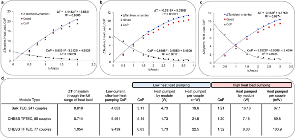 Удваивая эффективность: термоэлектрическое охлаждение 7 2870001749c264ae9d5a8ee9b336bd0c
