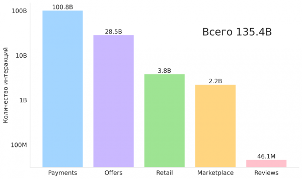 Объем датасета