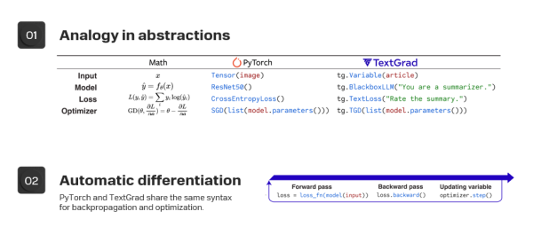 Эволюция процессов: от классической автоматизации до самооптимизирующихся ИИ-агентов 6 2af03860231f4968fbff263ab2833e51