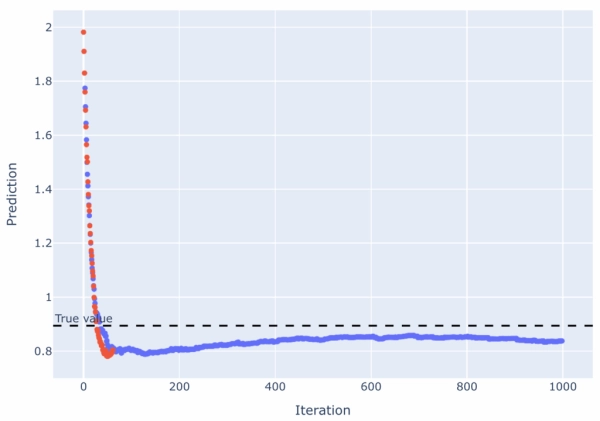 Наглядное руководство по настройке градиентно-бустированных деревьев 11 2e77038dbe11f561c7e1f573b75dffea