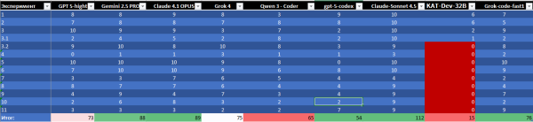 Лучшие модели для вайбкодинга на 1С. Часть 4 (Sonnet 4.5/gpt-5-codex) 2 2f3a53451579a131b3499f159d2447a2.png