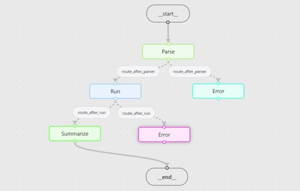 2faf6a49b113f3fef0807924430e0174