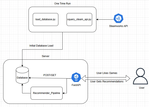 Рисунок 4 3c212f8e49af246fdda498424797ffe5