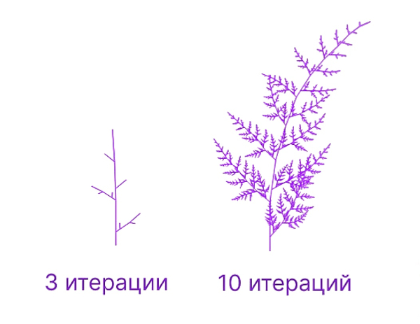 Фрактал Барнсли Фрактал Барнсли
