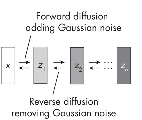 Рисунок 1.6: Процесс диффузии Рисунок 1.6: Процесс диффузии