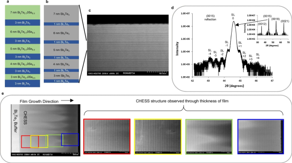Удваивая эффективность: термоэлектрическое охлаждение 2 44f77b07ae88dfa787a2bceb81a12949