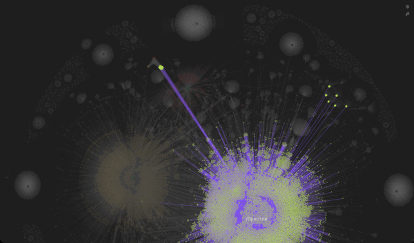 Результат при наведении на тег "Простой".