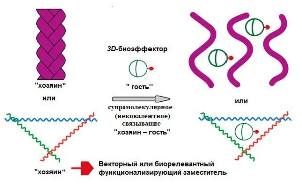 Предложен новый подход к преодолению лекарственной резистентности 2 46d8556daf3ed7f792d20a3443493732.jpg