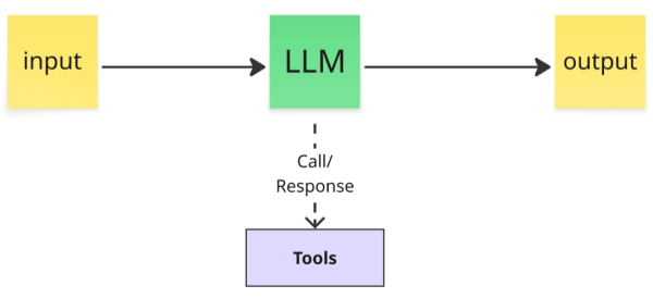 Что такое AI-агент и из каких основных частей он состоит
