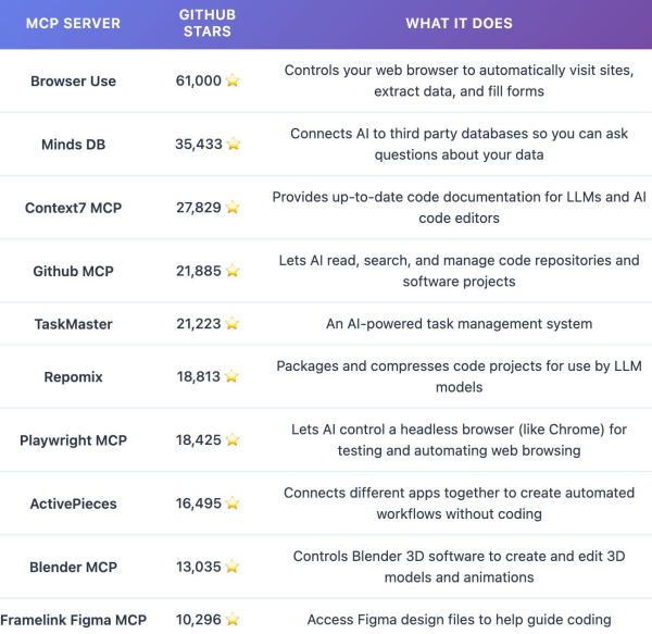 10 лучших MCP-серверов с краткими описаниями, дизайн предоставлен Клодом.