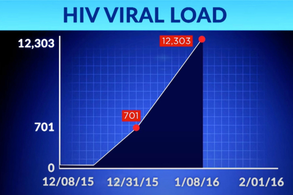 &laquo;Я родился мертвым&raquo;. Как Чарли Шин лечил ВИЧ молоком больных коз и экспериментальными уколами