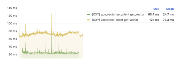 Ускорение инференса ML-моделей без лишних трат 10 4b3ee91ec4c9e35477d00ed4fcca38a9