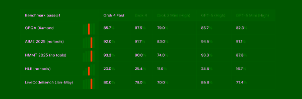 Grok 4 Быстрые тесты