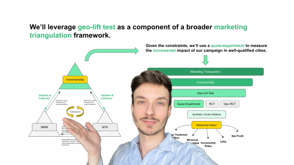 Почему маркетологи прибегают к экспериментам&hellip;