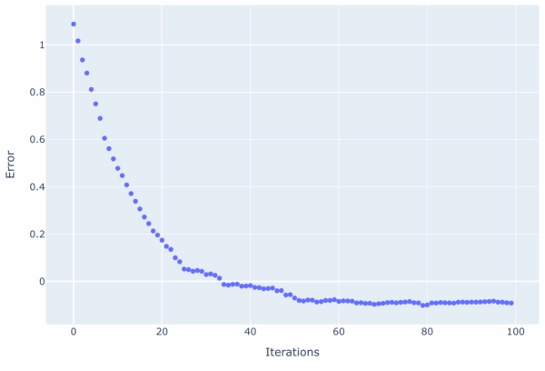Наглядное руководство по настройке градиентно-бустированных деревьев 4 4dd099acb110e1efbd18cf2742edbcd3